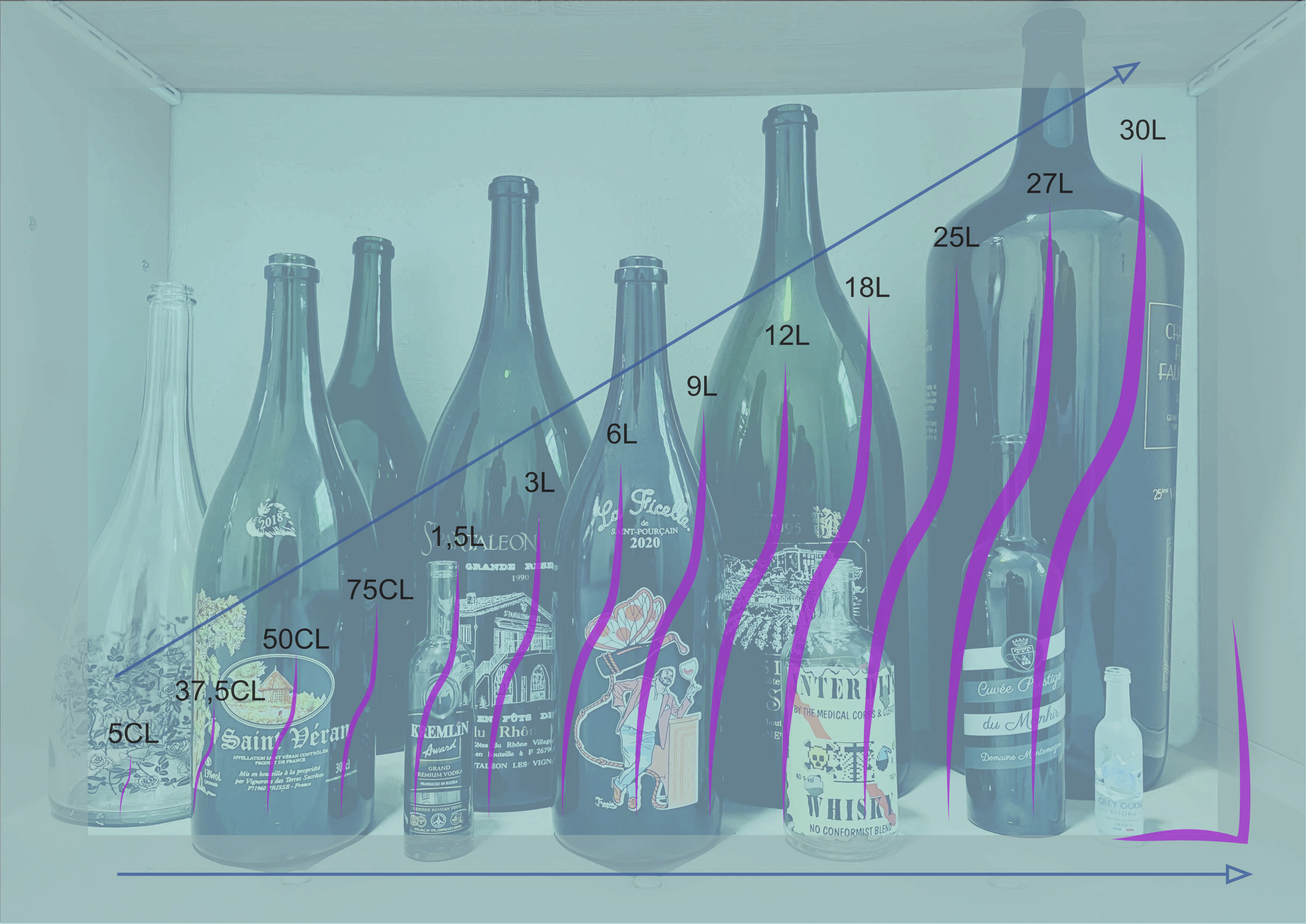 Sodever, décoration sur verre